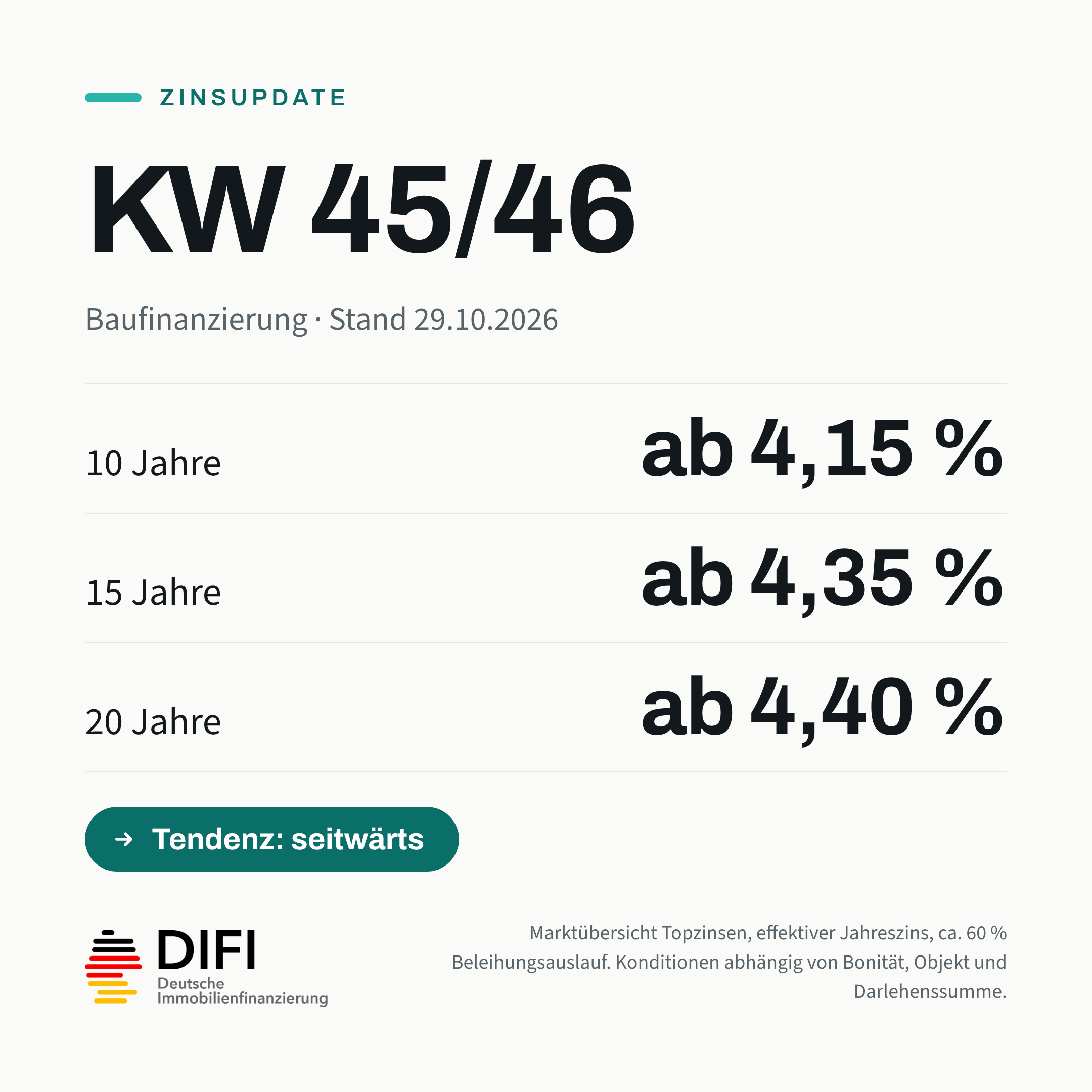Kachel Zinsupdate KW 45/46